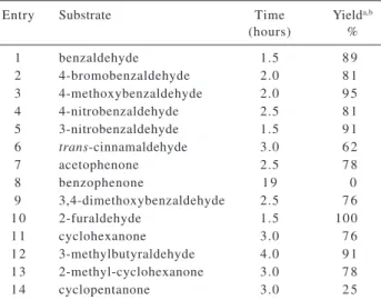 Table 1. Isoprenylation of aldehydes and ketones with 2- 2-bromomethyl-1,3-butadiene 5 mediated by indium