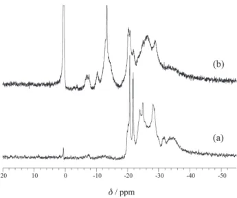 Figure 3.  31 P MAS-NMR spectra (solid state) of non-centrifuged aged APP gel. (a) 1 day; (b) 3 days; (c) 7 days; (d) 9 days; (e) 10 days.