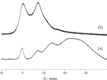 Figure 6. Thermogravimetric analysis. (a) APP gel dried under dynamic vacuum for 3 days; (b) fresh transparent APP gel.
