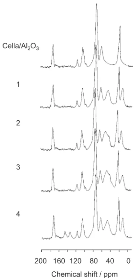Figure 3 shows the  13 C NMR spectra of Cella/Al 2 O 3 and 1-4. Table 2 lists the observed chemical shifts and the corresponding assignments
