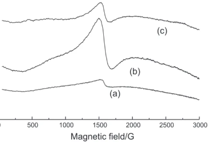 Figure 4 depicts the EPR spectrum for an experiment of sequential complexation using first Fe 3+  and then Fe 2+