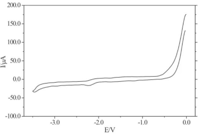 Figure 1 shows the voltammogram of the vitreous carbon in the ionic liquid at sweep rate of 0.05 Vs -1  and ω = 400 rpm