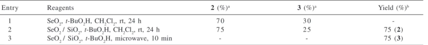 Table 1. Procedures used for oxidation of geranyl acetate
