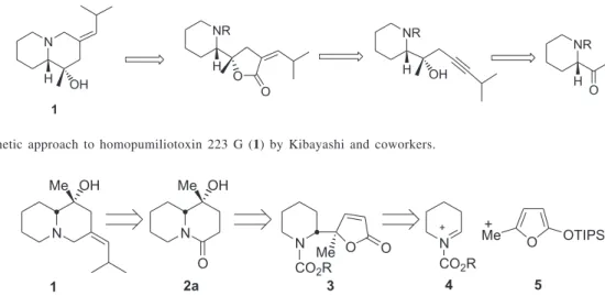 Figure 3. Synthetic approach to homopumiliotoxin 223G (1) based on vinylogous Michael addition to N-acyliminium ions.