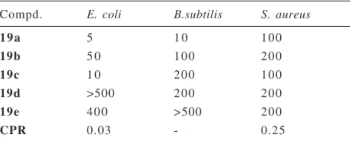 Table 1. In  vitro antibacterial screening a