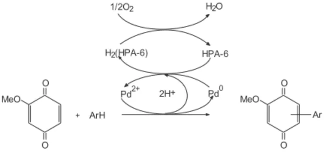 Table 2. The effect of temperature on the palladium/HPA-6 catalyzed oxidative coupling of 2-methoxy-1,4-benzoquinone (2a) with benzene resulting in 5-phenyl-2-methoxy-1,4-benzoquinone (3a)   a