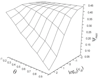 Figure 7 illustrates the comparison of theory and experiment for data points within the range of Figure 6