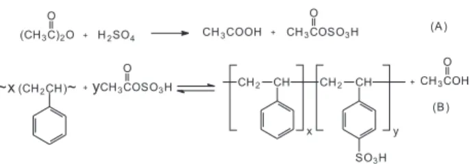 Figure 1. Reaction scheme of homogeneous sulfonation: (A) acetysulfate generation and (B) sulfonation of PS.