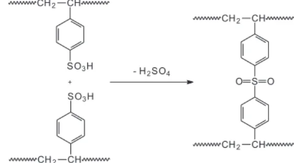 Figure 2. Crosslinking reaction of PS-SO 3 H.