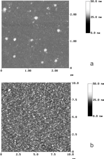 Figure 3 and 4 show the CV patterns recorded at an ITO electrode covered with Nafion ®  LS films, loaded in Ru[(NH 3 ) 6 ] 3+  solution and transferred into pure supporting electrolyte (10 -2  mol dm -3  NaNO 3 )
