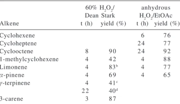 Table 3. Alumina catalyzed epoxidation of alkenes using aqueous and anhydrous H 2 O 2 a