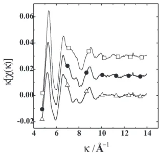 Figure 5. Incremental capacity curve and absorbance change (∆A) at 700 nm as function of potential