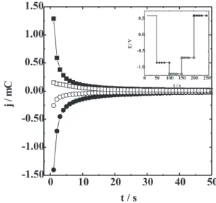 Figure 7.  k  Fourier Transform spectra V 2 O 5  as function of x in Li x V 2 O 5  for (—  —) x = 0, (—  —) x = 0.3 and (—  —) x = 1.3.