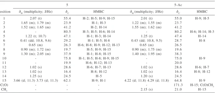 Table 1.  1 H and  13 C NMR data and long-range correlations observed in the HMBC for sesquiterpenoid 5 and 5-Ac (500 and 125 MHz, δ, CDCl 3 )