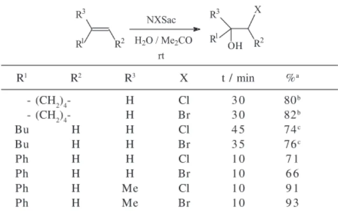 Table 2. Cohalogenation of alkenes with NXSac
