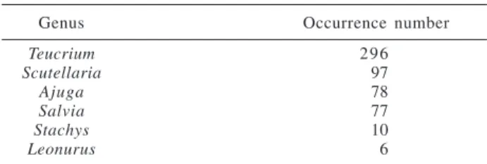 Table 1. Ocurrence number of clerodane skeletal types in Lamiaceae’s genera
