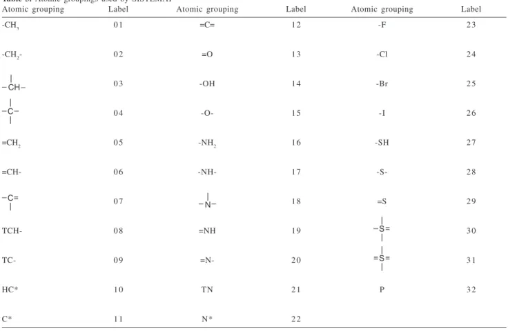 Table 6. Ocurrence number of CH 2  groups at C-6 and C-7 in clerodane skeletal types in Lamiaceae’s genera
