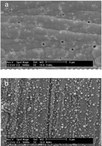 Figure 4. SEM micrograph of deposits obtained galvanostatically on Pt at -30 mA cm  -2  for 1 hour in 0.01 mol L -1  Fe (II) + 0.01 mol L -1 Mo (VI) (a) and 0.01 mol L -1  Ni (II) + 0.01 mol L -1  Mo (b) solutions.