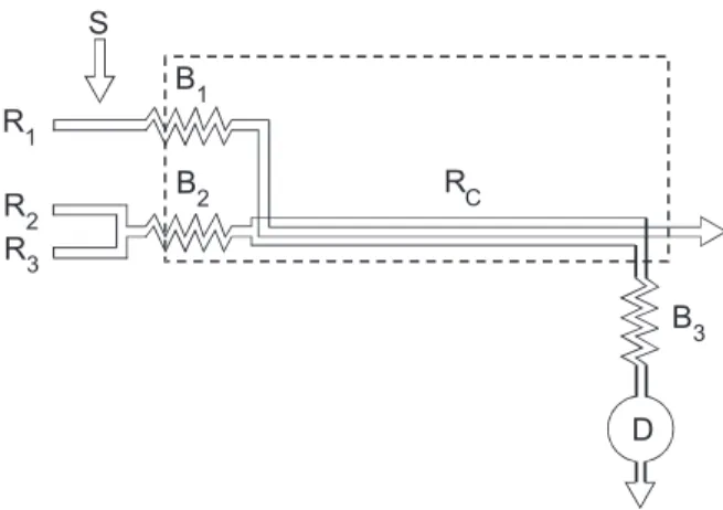 Figure 1. Flow diagram. S = sample injected by means of a 80 cm (ca.. 400 µL) sampling loop; R 1  = 0.5 mol L -1  citric acid (0.8 mL min -1 ); R 2  = 0.3 mol L -1  phosphate buffer, pH 8.0 (0.8 mL min -1 ); R 3
