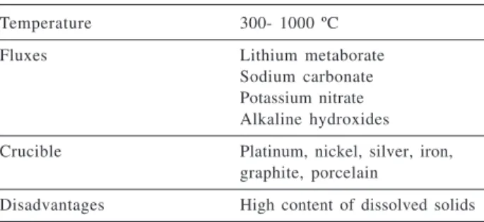 Table 2. Fusion sample preparation