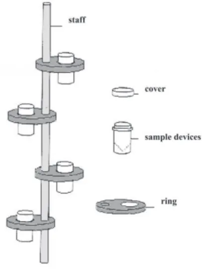 Figure 4. PTFE devices for acid vapor phase microwave-assisted digestion.