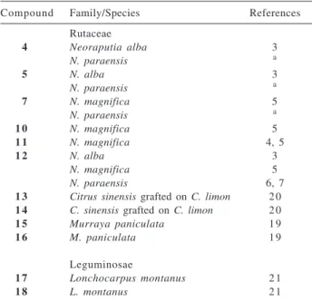 Table 4. Occurrence of flavonoids evaluated on TcGAPDH activity
