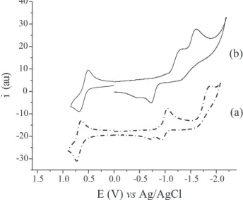 Figure 1. Cyclic voltammograms (CH 2 Cl 2 , 1x10 -3  mol L -1 , 200 mV s -1 , RT): (a) alkyne 1; (b) cluster 2
