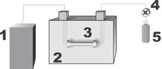 Figure 2 shows a schematic diagram of a supercritical fluid extraction apparatus. The basic instrument consists of a fluid reservoir, a system to pressurize the fluid to the desired value, an oven to control the temperature of the extraction cell where the