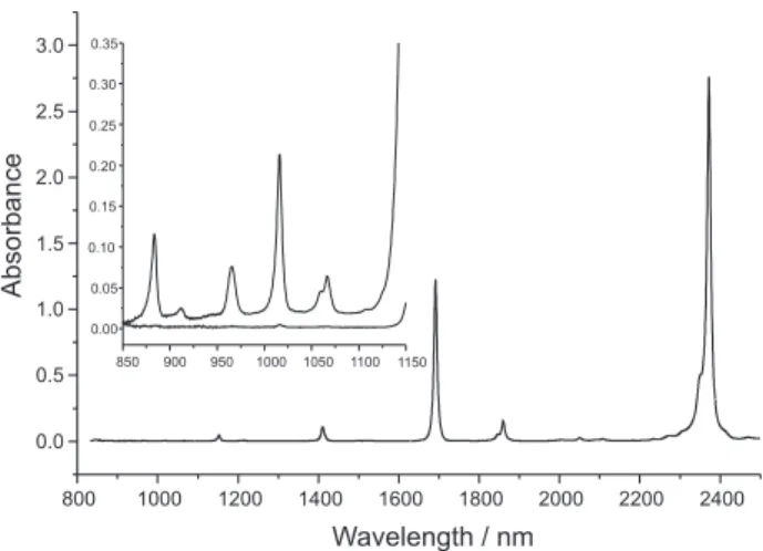 Figure 6 shows two more measurement modes employed in NIR spectroscopy. In the interactance mode (Figure 6d) a higher probability is given to the incident beam to interact with the sample