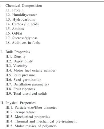 Table 2. Sample properties possible of being correlated with  NIR spectroscopic information, and some applications