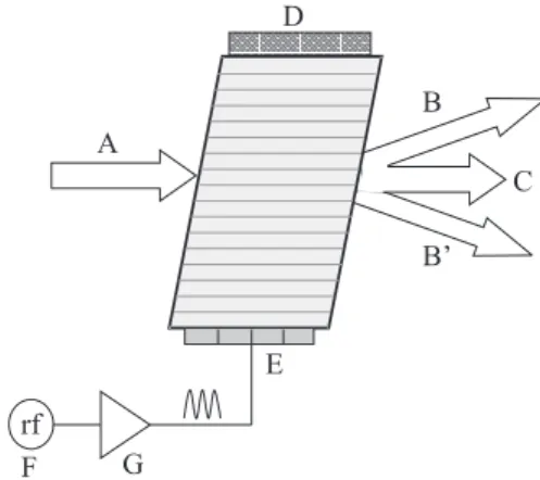 Table 1. NIR Instrument Classification Based on Wavelength Selec- Selec-tion Technology