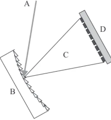 Figure 4. Dispersive optics based on concave grating and sensor array employed in modern non-moving-parts spectrophotometers.