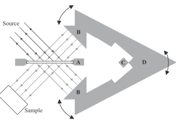 Figure 5. “Wishbone” interferometric system employed in modern NIR spectrophotometers based on Fourier Transform