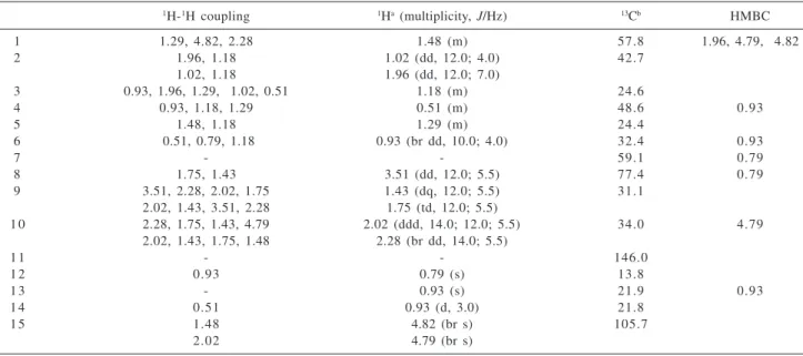 Table 1.  1 H and  13 C NMR data for sesquiterpene 10 (500 and 125 MHz, δ, CDCl 3 )