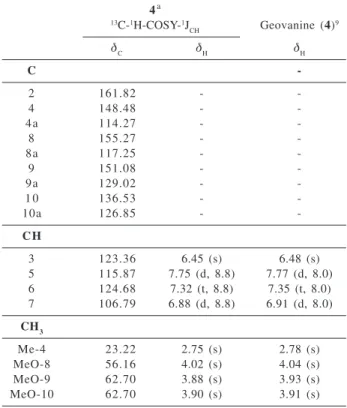 Table 1.  1 H (200 MHz) and  13 C (50 MHz) NMR for 4, in CDCl 3  and TMS as internal standard, compared with geovanine in CDCl 3 