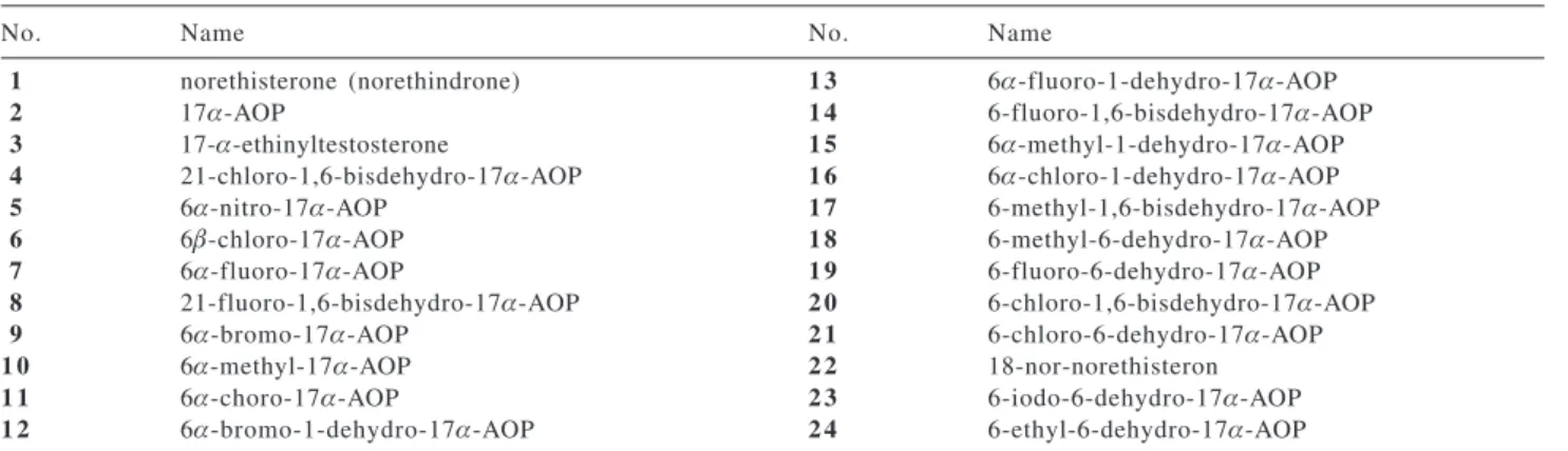 Table 1. Progestogens under study (AOP=acetoxyprogesterone)