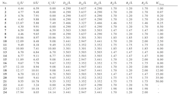 Table 3. Correlation coefficients between the biological activity (log IC) and molecular descriptors