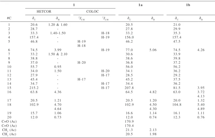 Table 1.  1 H and  13 C NMR data assignment for 1,  1a and 1b