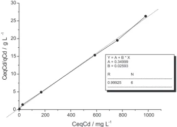 Figure 5. Electron micrograph of (a) MH, (b) SM and (c) XA, with magnifications of 2000, 750 and 2000 times, respectively.