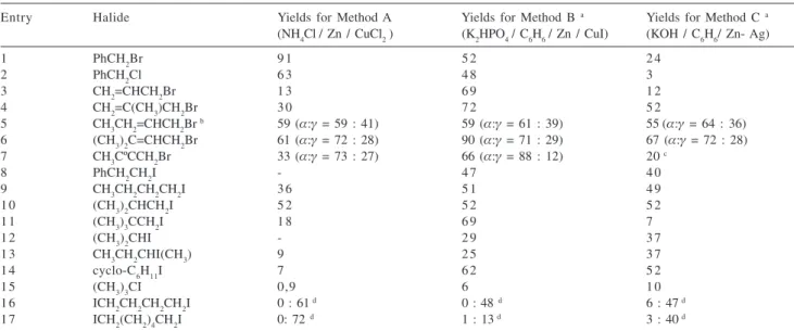 Table 2. Reductive coupling of allylic halides with zinc in aqueous media a