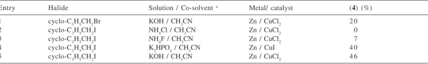 Table 6. Cross-coupling reactions mediated with zinc in aqueous media a