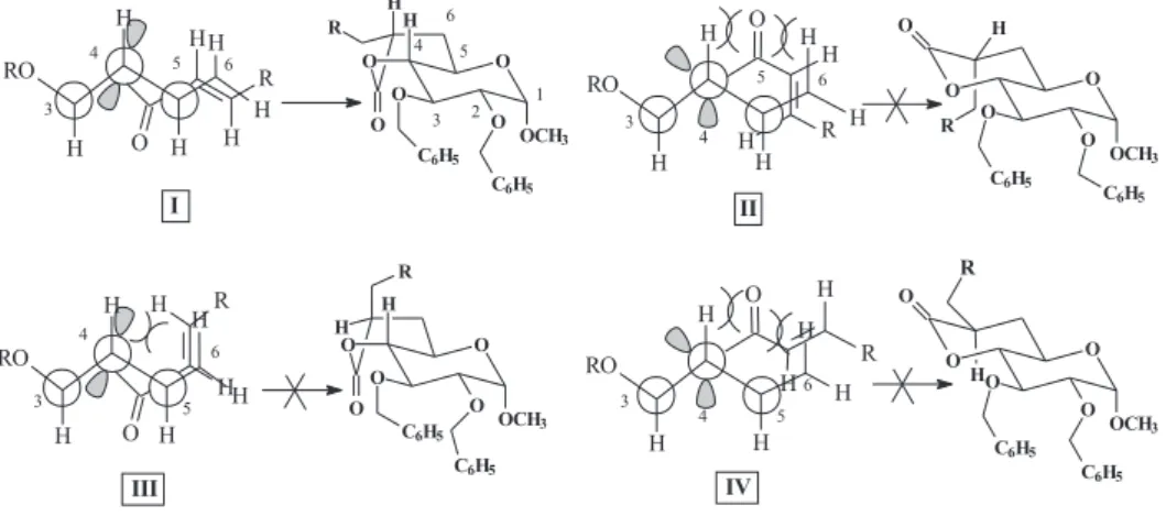 Figure 5. Conformers of the radical esters in the pyranose ring forms and the corresponding δ-lactones obtained from the cyclization of the least crowded confomer  I .