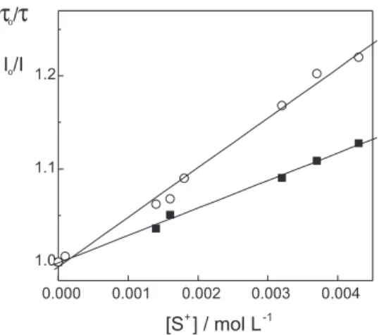 Figure 1. Differential spectrum of the mixture of Pery (2.0×10 -4  mol L -1 ) and S +  (1.0×10 -4  mol L -1 ) in dichloromethane.