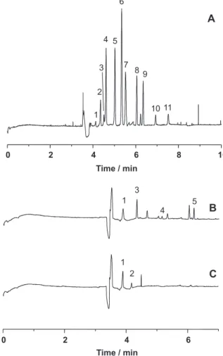 Figure 6. Environmental Applications of Capillary Electrophoresis: