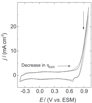 Figure 6. Variation of q nf  with concentration for Ti/Ru 0.3 Ti 0.7 O 2 . (m) CH 3 CHO and (l) CH 3 CH 2 CHO.
