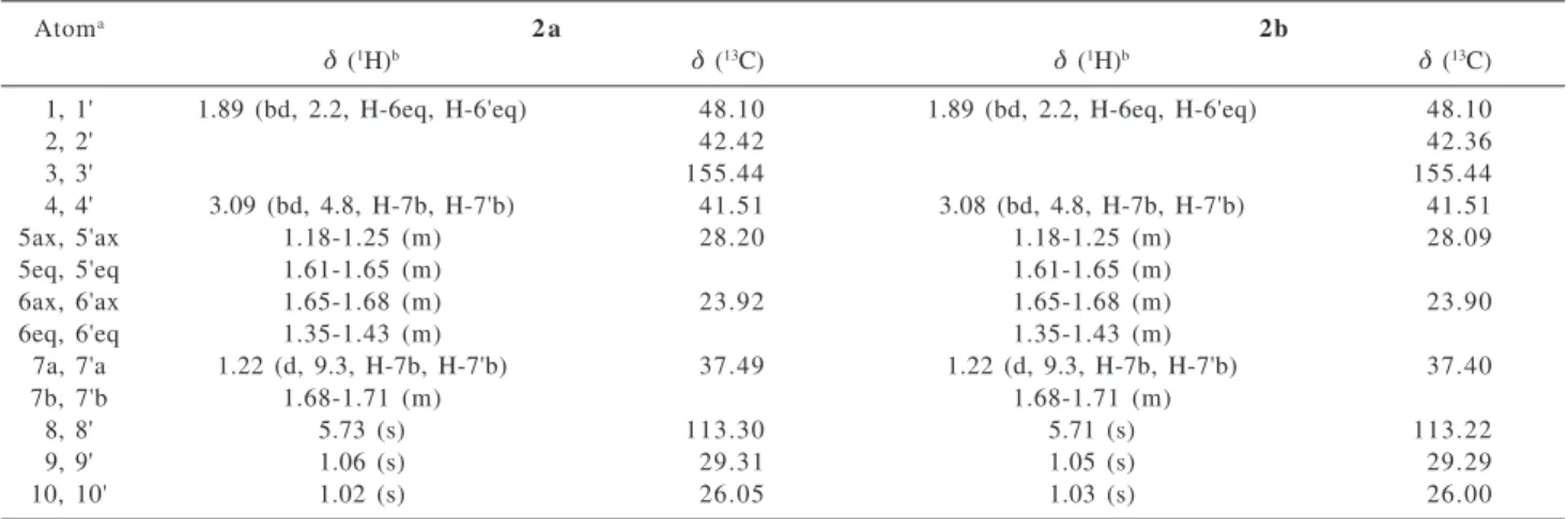 Table 2. Chemical shifts (δ, ppm), coupling constants (J, Hz, in parenthesis) and HMBC correlations for compounds 3a  and  3b Atom a 3 a 3b δ  ( 1 H) b δ  ( 13 C) HMBC δ  ( 1 H) b δ  ( 13 C) HMBC 1 1.93 (bd, 4.0, H-6eq) 47.48 H-9, H-10 1.93 (bd, 4.0, H-6eq