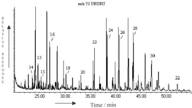 Table 2. Sediment samples from the rivers Imbé, Urubu, Ururaí and Lake de Cima analytical results