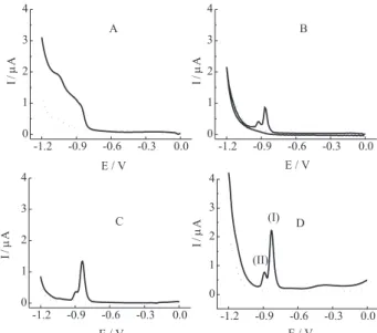 Figure 2. Voltammetric responses obtained for 4.1 x 10 -6  mol L -1 picloram in 0.5 mol L -1   H 2 SO 4  (full lines) and for the blank solution (dotted lines) for different techniques: (A) DC polarography, v  = 0.002 V s -1 ; (B) cyclic voltammetry, v = 0