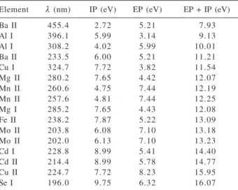 Table 1. Instrumental parameters