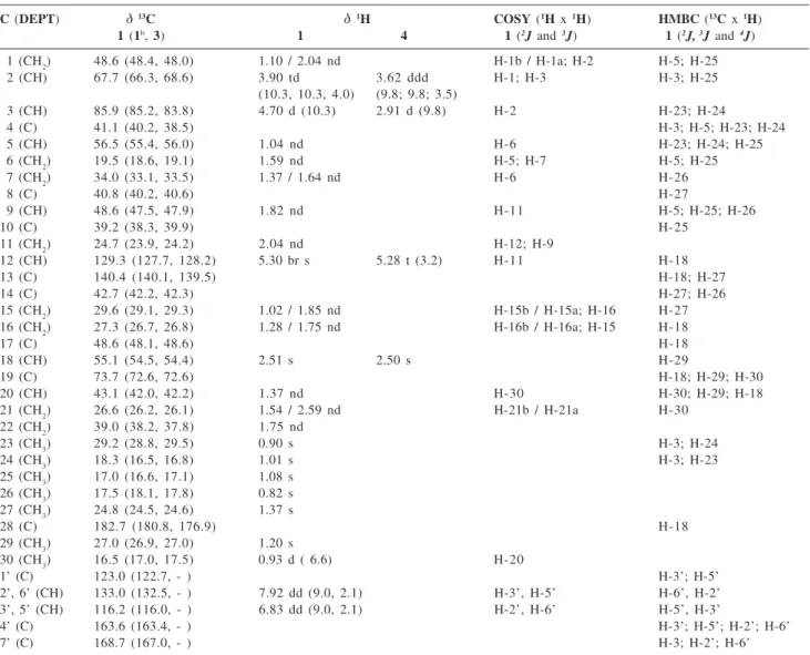 Table 1.  1 H,  13 C and 2D NMR spectral data for 3β-p-hydroxybenzoyloxytormentic acid (1),  13 C NMR data for tormentic acid ester glucoside (3) 9 and for tormentic acid (4), 8 1 H NMR in CD 3 OD [1 (300 MHz) and 4 (400 MHz)] and  13 C NMR in CD 3 OD [1 (
